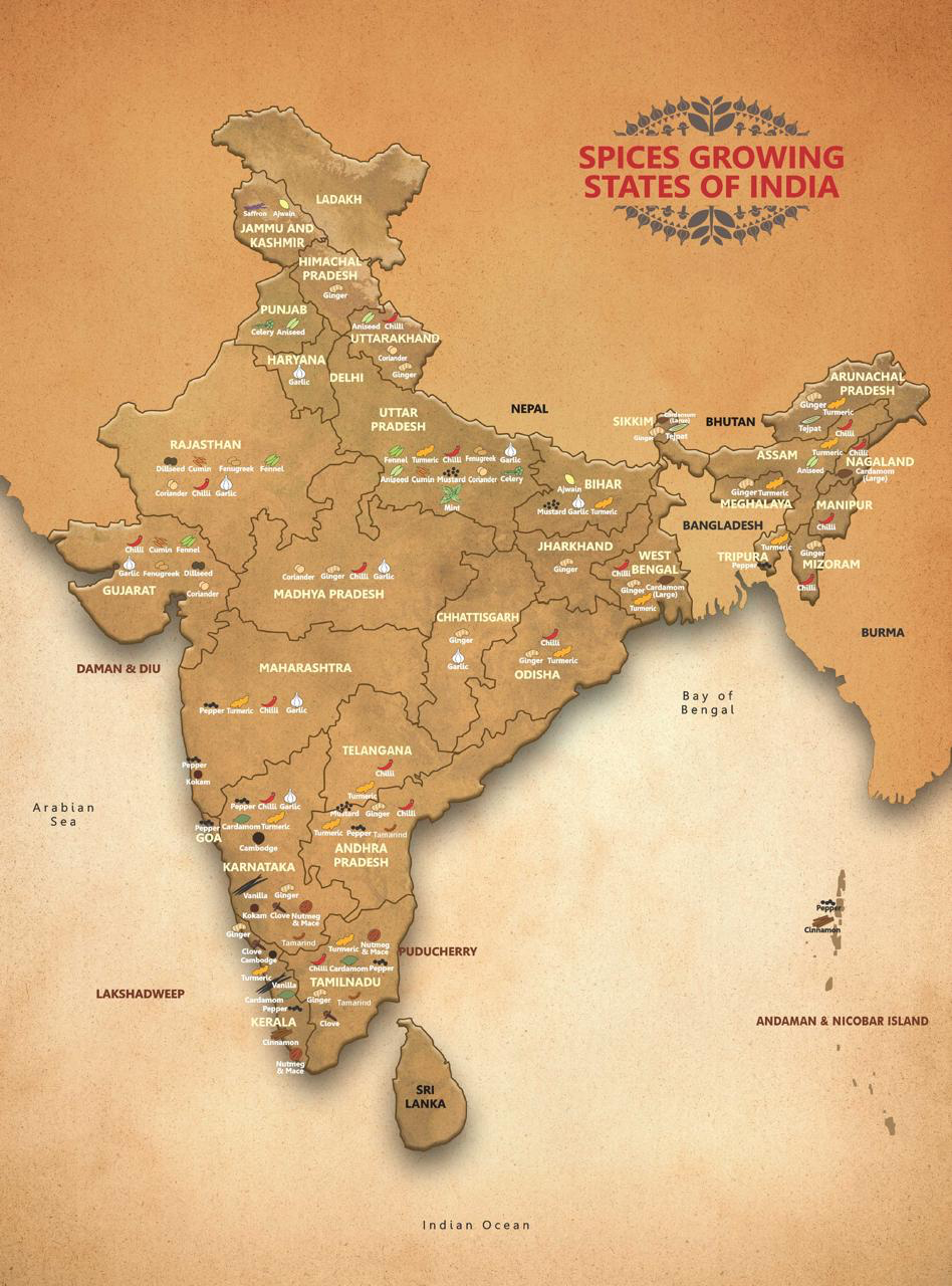 Spices Growing States of India